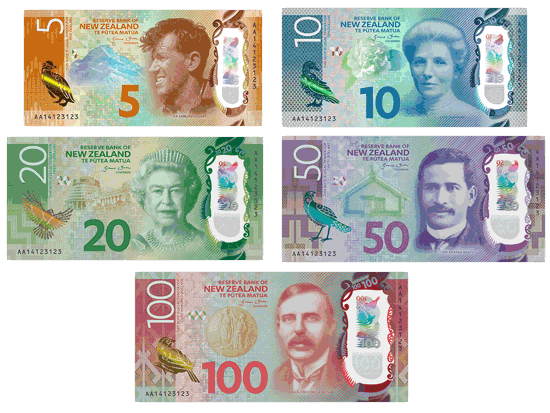 Making money on currency exchange