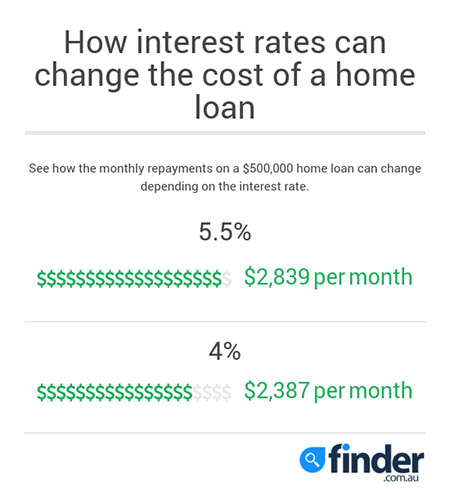 regions bank cash advance limit