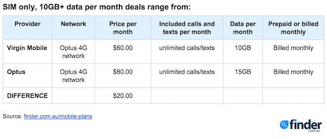 Option trading cheapest
